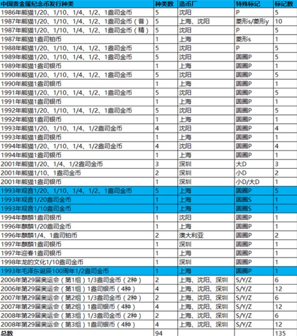 紀念幣特殊標記的特征及意義